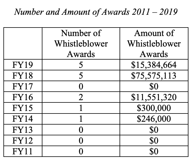 cftc-whistleblower-awards