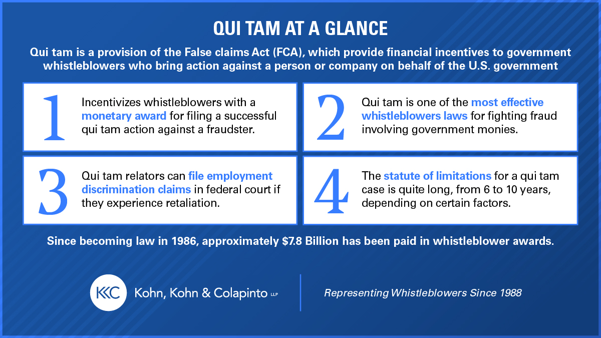 What Is Qui Tam? A Comprehensive Guide [Updated 2024]