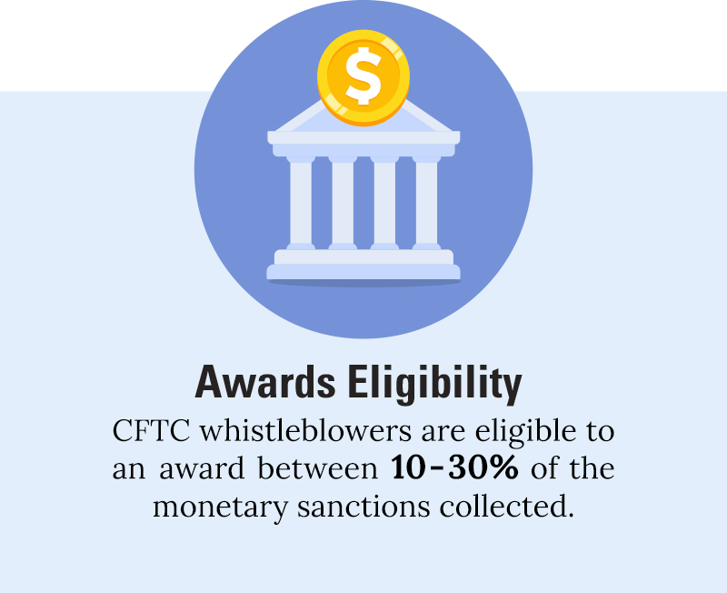 Cftc Whistleblower Award Program Overview