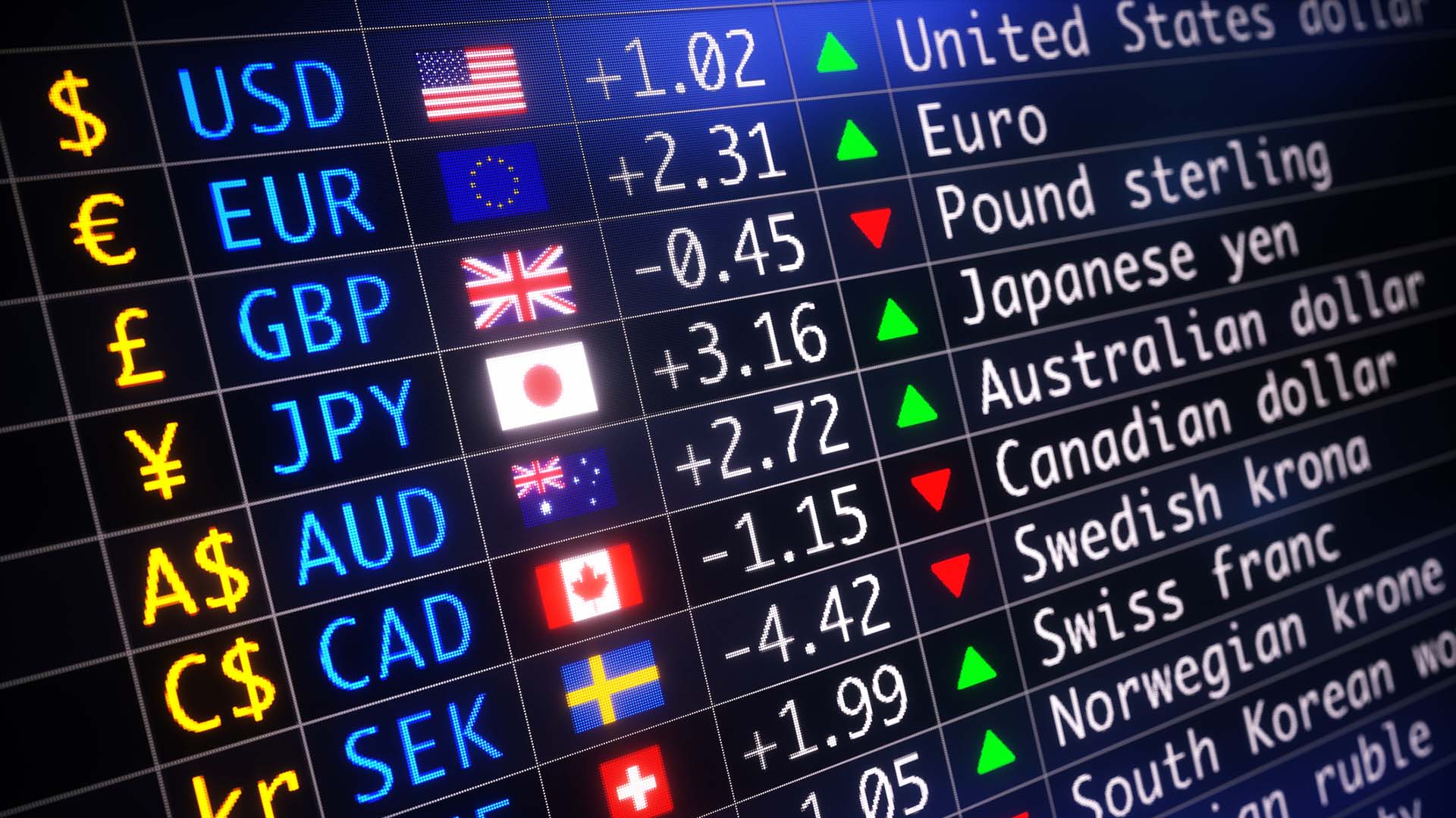 Forex Fraud: Cftc Whistleblower Awards